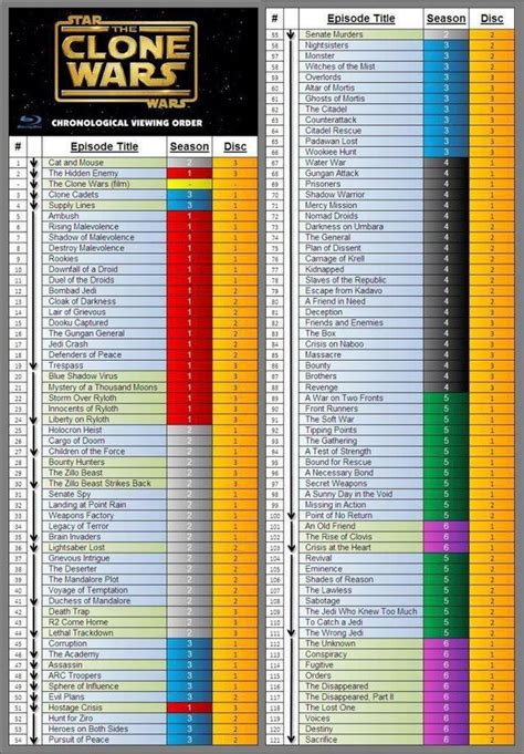 should i watch clone wars season 7 in chronological order|clone wars season 7 anakin.